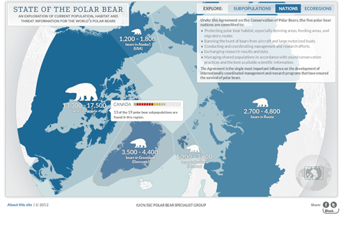 State of the Polar Bear