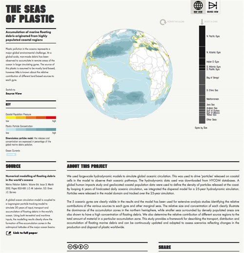 Sea of Plastic